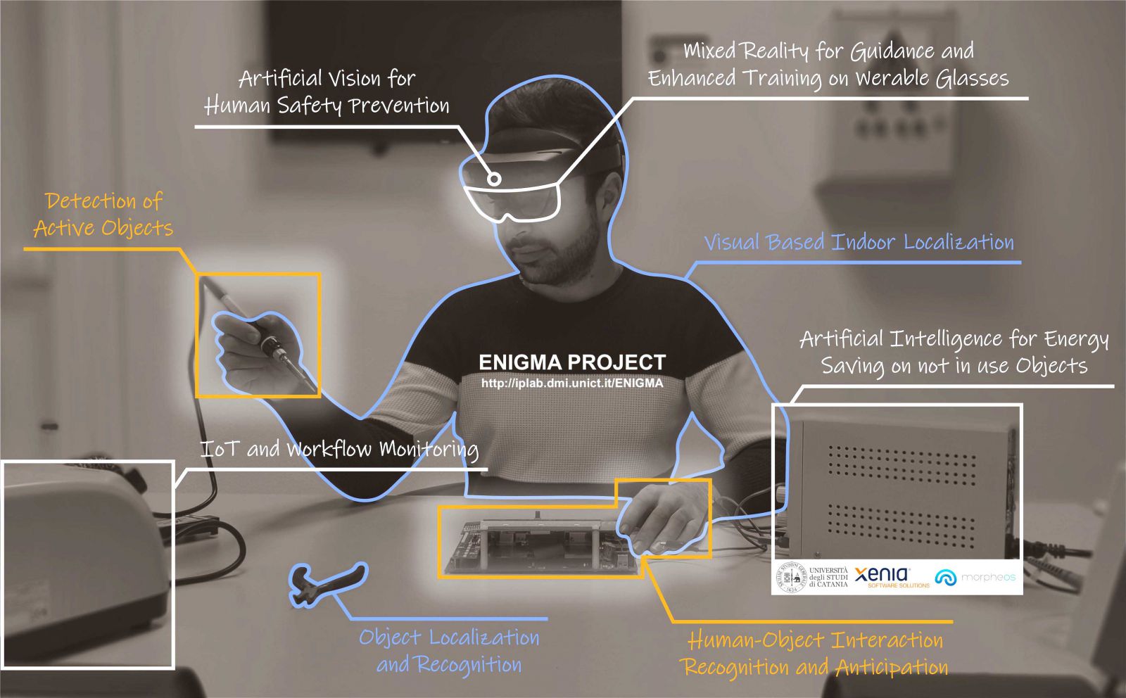 Enigma project